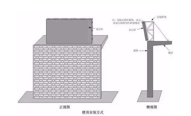 LED顯示屏安裝.jpg