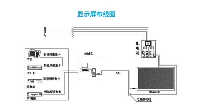 LED顯示屏布線.jpg