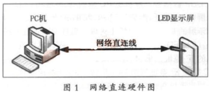 網(wǎng)絡(luò)直連圖.jpg
