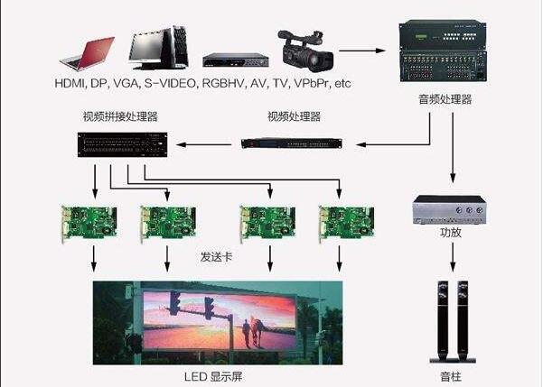 LED顯示屏連接方式.jpg